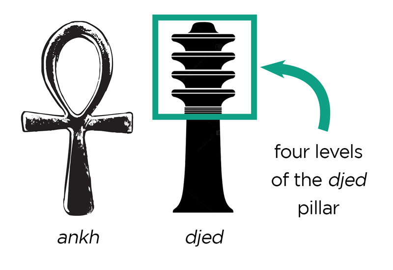 ankh, djed, and four levels of the djed pillar